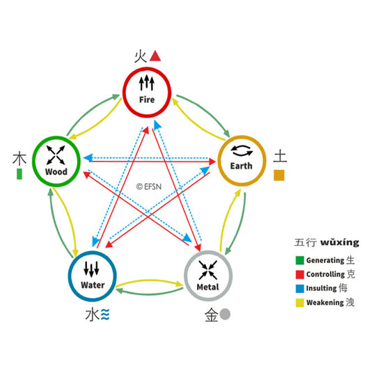 what are the chinese five elements?
